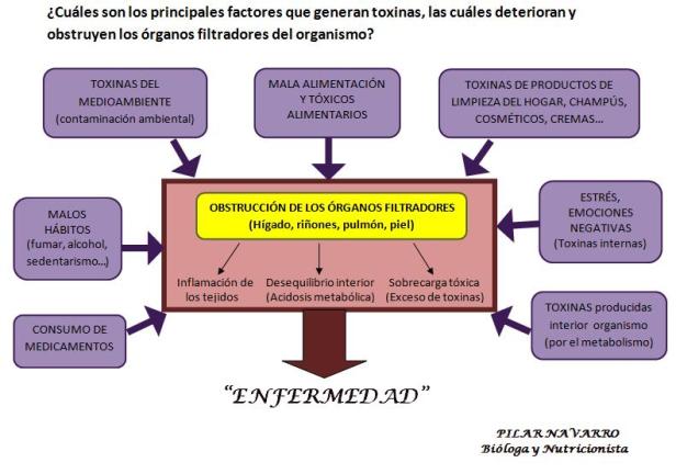 factores tóxicos