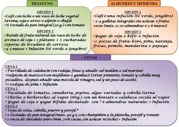 PLAN SEMANAL PARA PERDER PESO Y COMBATIR LA CELULITIS