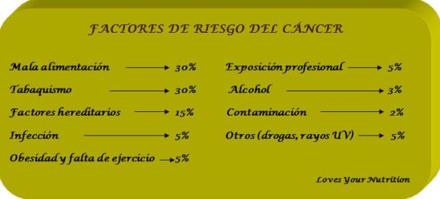 factores de riesgo1